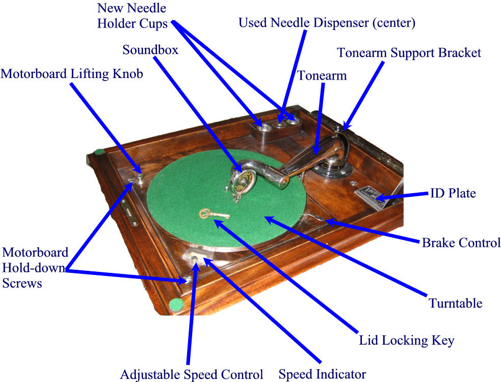 Turntable Parts Diagram Wiring End